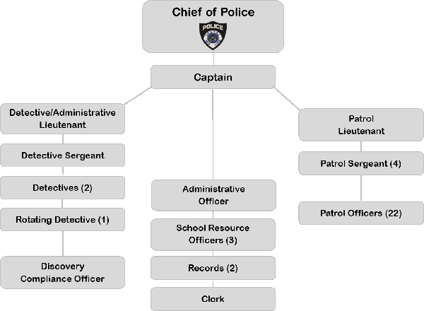 2021 Police